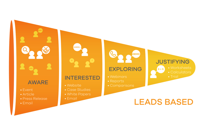 2 WPW Funnel Images - 700